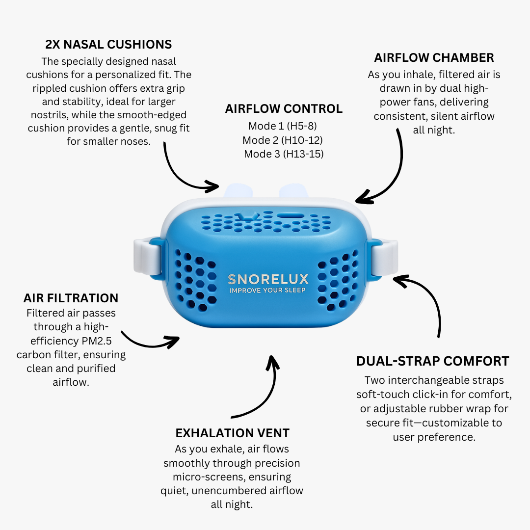 Pro Electric Anti-Snoring Device